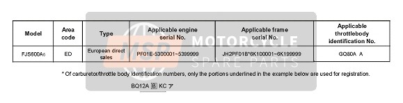 Honda FJS600A 2006 Applicable Serial Numbers for a 2006 Honda FJS600A